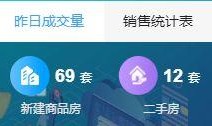 贵港今日房地产头条爆料,今日热点爆料聚焦高端住宅项目开盘