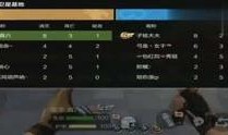 cf体验服最新爆料端游,端游全新内容即将上线，敬请期待！