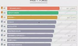 韩国娱乐圈爆料财阀是谁,财阀势力究竟是谁？