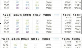 原神最新剧情爆料表图文