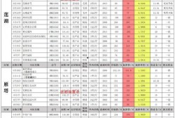 codm8月20最新转盘爆料,全新奖励等你来拿！