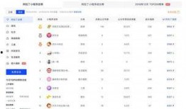 今日头条最新爆料小程序,揭秘小程序背后的秘密与商机